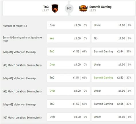 dota bets|DOTA2LOUNGE.COM .